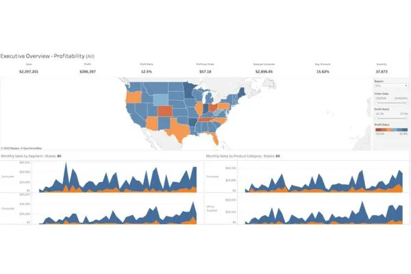 Tableau dashboard