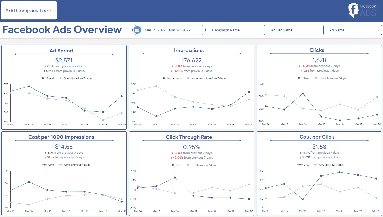 Facebook Ads Connector