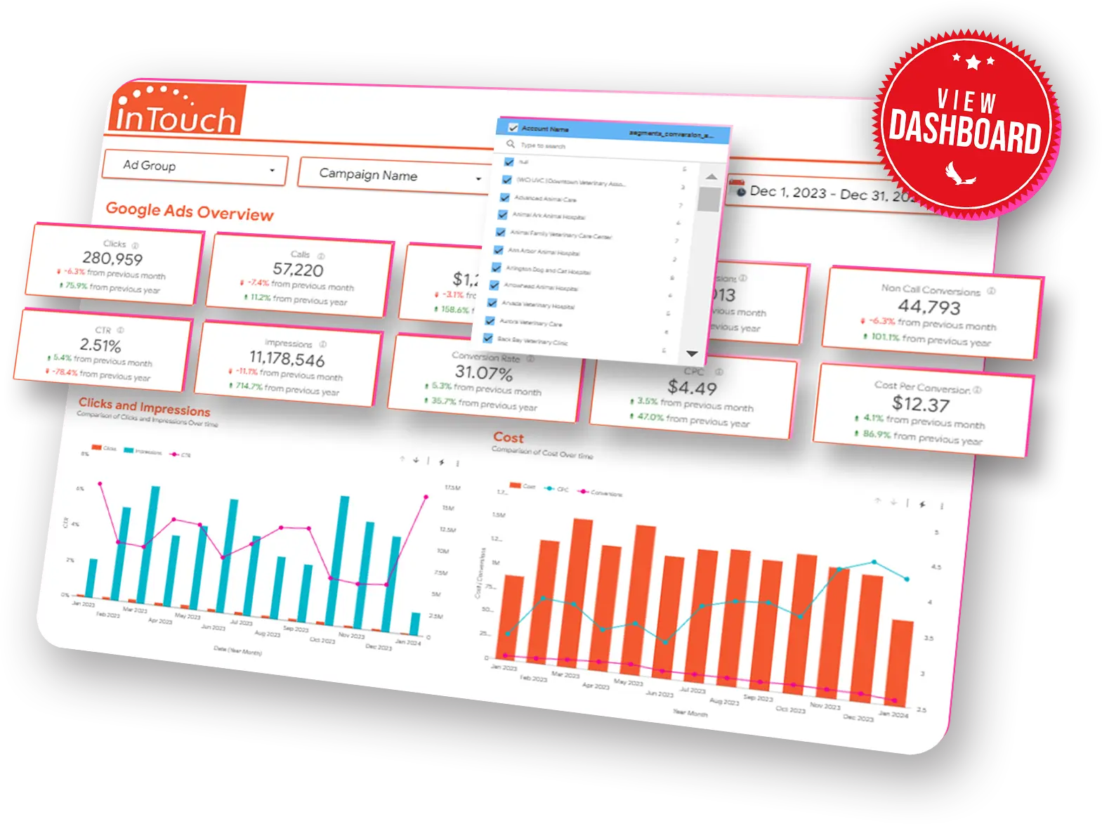 InTouch Case Study Eaglytics Co