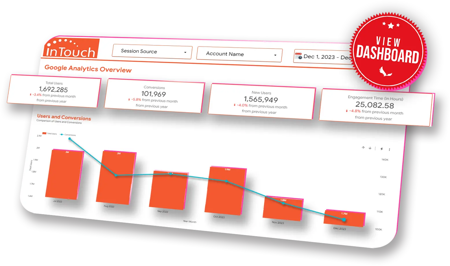 InTouch Case Study Eaglytics Co