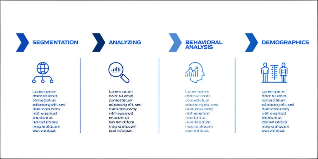 Conduct Audience Research